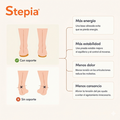 Stepia® | Plantillas Masajeadoras